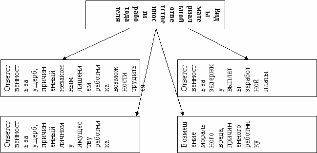 Разработка тестов по проверке знаний обучающихся по ОП.03 Правовое обеспечение профессиональной и предпринимательской деятельности по профессии Художник росписи по дереву