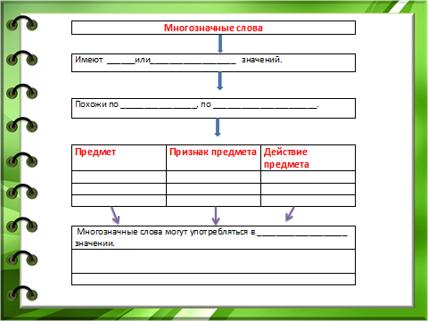 Век многозначное слово. Многозначные слова. Многозначные слова примеры. Как появляются многозначные слова 2 класс. Многозначные слова 2 класс русский.