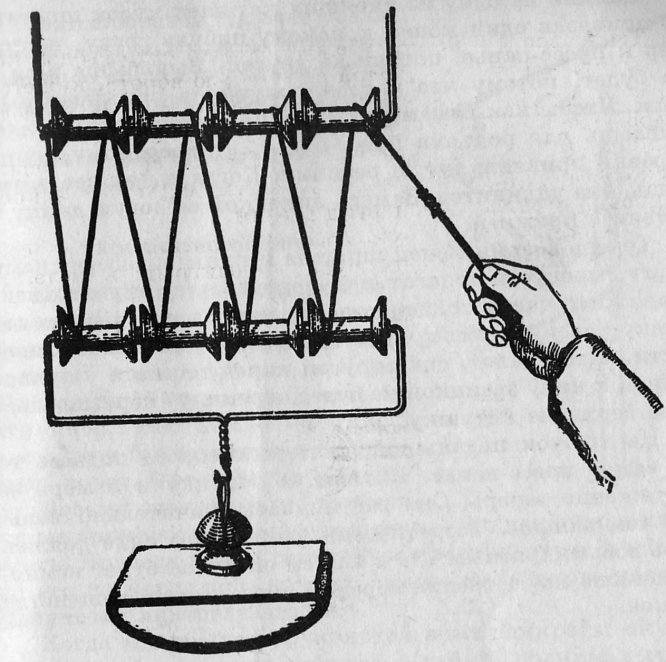 Конспект урока физики в 7 классе «Применение закона равновесия рычага к блоку»