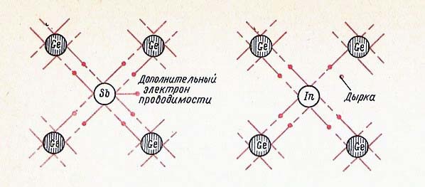 Реферат по физике на тему Полупроводники.