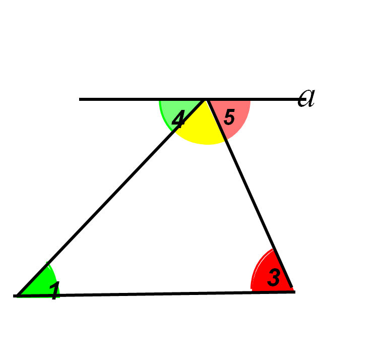 Урок по геометрии, 7 класс Сумма углов треугольника