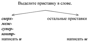 Советы по подготовке к ЕГЭ по русскому языку. Задания 8 - сочинение