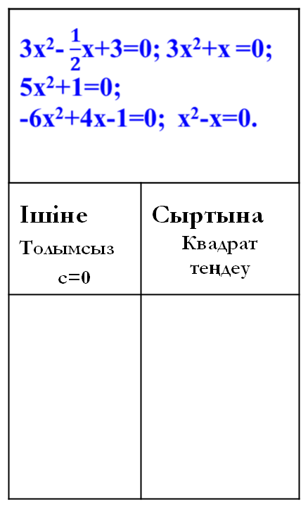Квадрат теңдеулерді шешуге есептер шығару