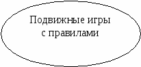 Итоговая работа на тему: «ДЕЯТЕЛЬНОСТЬ ПЕДАГОГА ПО ОВЛАДЕНИЮ ДЕТЬМИ ДОШКОЛЬНОГО ВОЗРАСТА ПОДВИЖНЫМИ ИГРАМИ С ПРАВИЛАМИ»