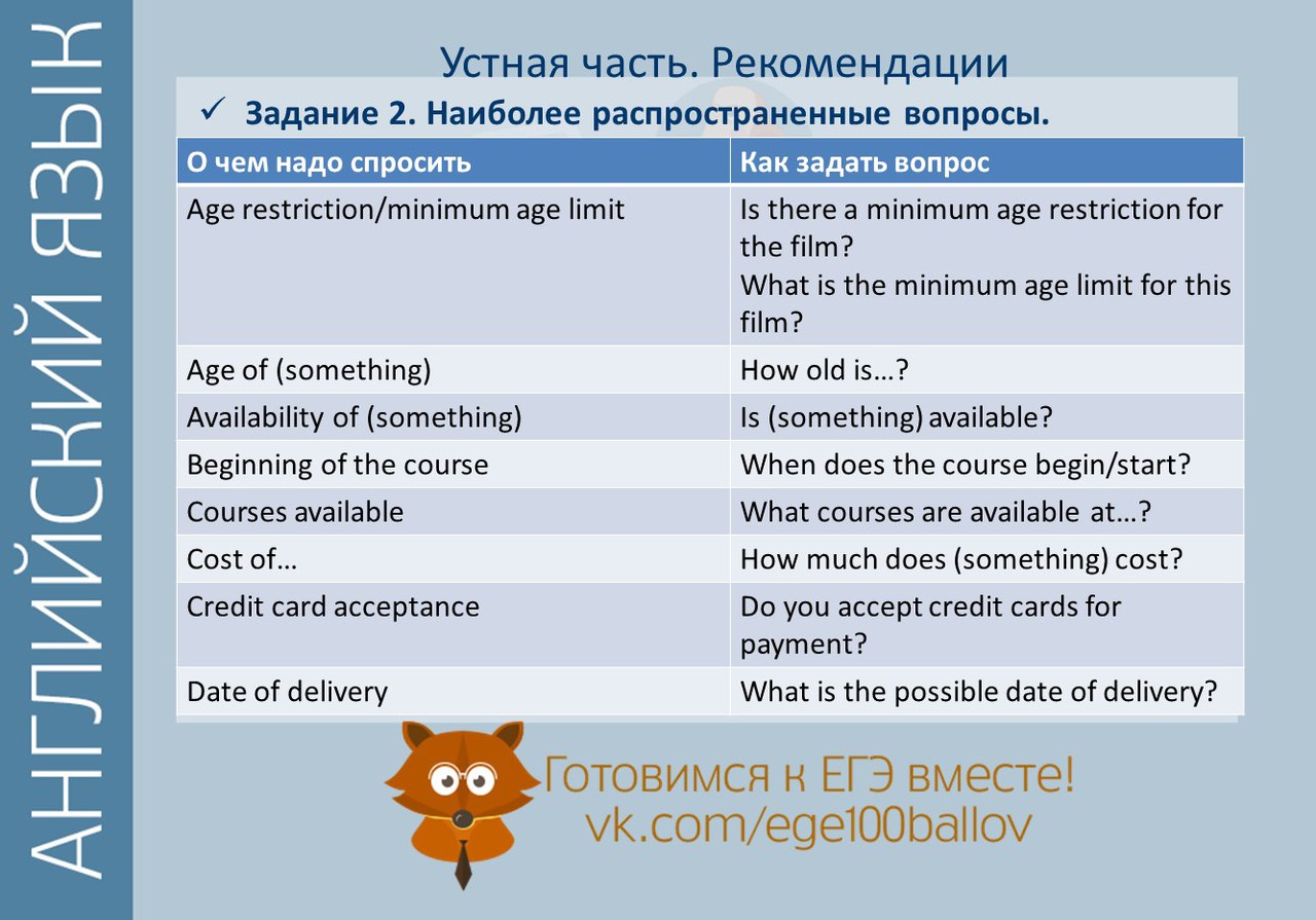 Рекомендации к устной части ЕГЭ - FOR-TEACHER.ru 