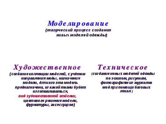 Художественное моделирование юбки. Стремление к неординарности направляет нас к творчеству