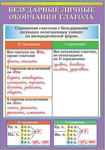 Раздаточный материал по русскому языку