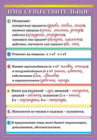 Раздаточный материал по русскому языку