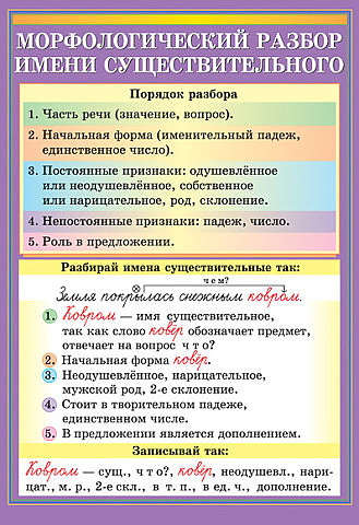 Раздаточный материал по русскому языку