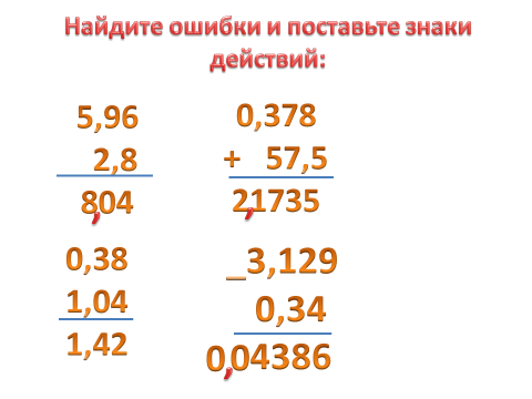 Урок по математике на тему: Сложение и вычитание десятичных дробей (5 класс)