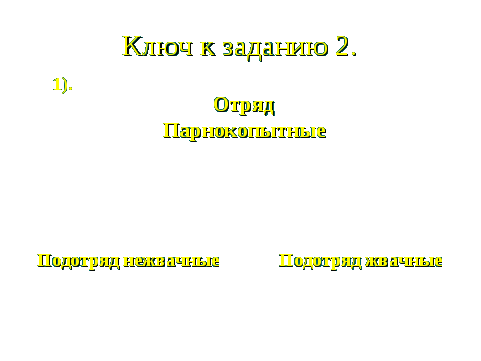 Конспект урока по биологии на тему Отряд Приматы (7 класс)