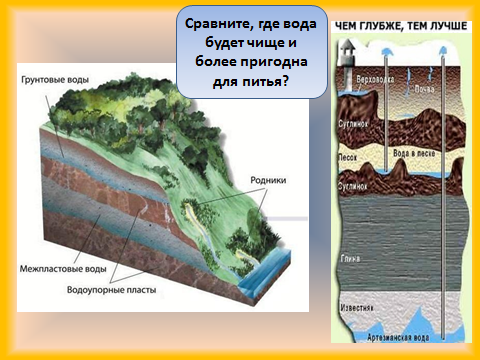 Конспект по географии на тему Подземные воды (6 класс)