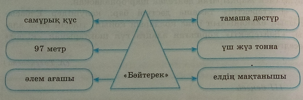 Қазақ тілінен сабақ жоспары Бәйтерек