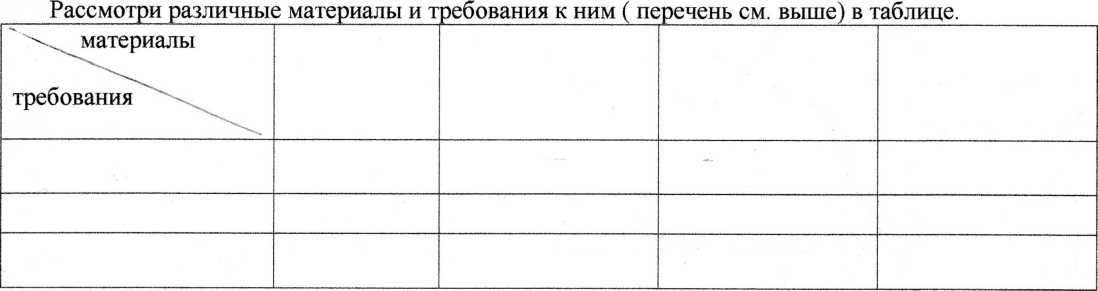 Методическая разработка по проектированию