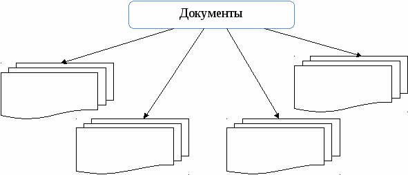 Рабочая тетрадь по Информатике и ИКТ для студентов 1 курса СПО