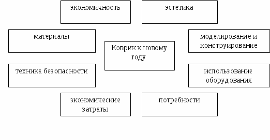 Творческий проект Ковровая вышивка