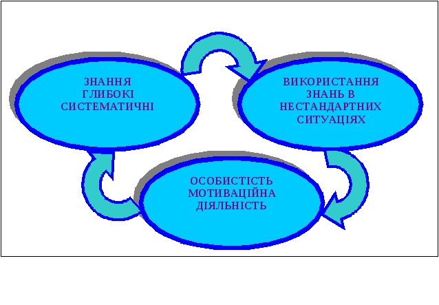 Компетентностный подход в преподавании географии