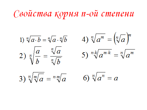 Технологическая карта урока Свойства корня n- степени