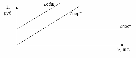 Методические рекомендации по выполнению выпускной квалификационной работы по специальности 080114 Экономика и бухгалтерский учет