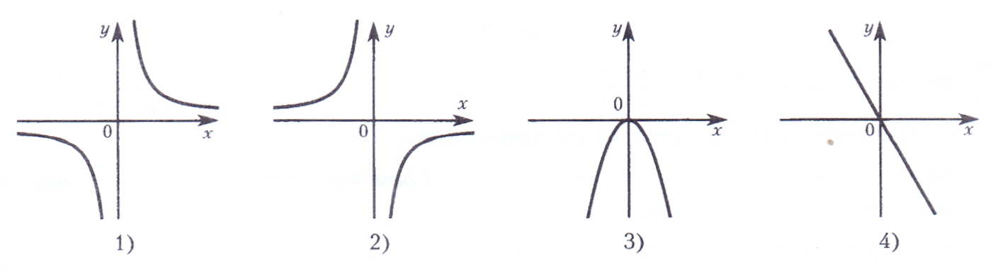 На рисунке изображена график функции у х. График какой функции изображен на чертеже. Изобразите на чертеже графики функций.. На каком чертеже изображен график функции у -3/х. На какой чертеже изображен график функции y= -3/x.