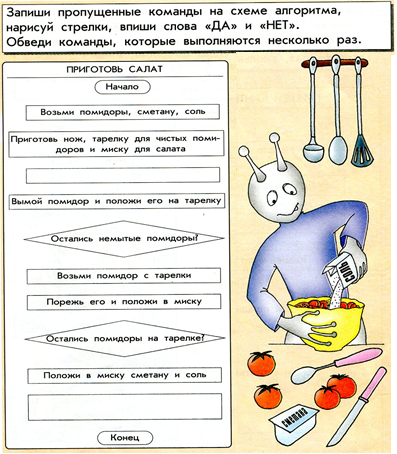 Конспект по информатике в 3 классе Тема урока Алгоритм