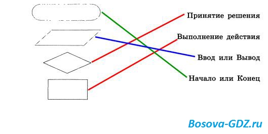 По каналу один за другим идут пароходы обь и восток схема 5 класс