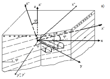 The condition of directed every which way tunnels in transversally-isotropic environment with not continuous coupling of inclined layers elastic-creeping