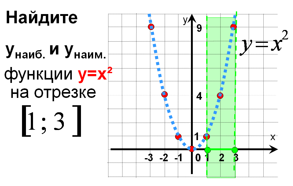 Доклад Моделирование -как средство формирования математического мышления в учебном процессе