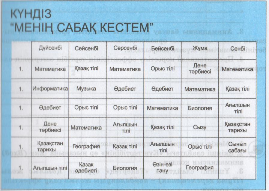 Информатикадан 6 сынып бойынша практикалық жұмыстар