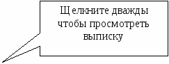 Методические указания по выполнению лабораторно-практических занятий 1С: Бухгалтерия