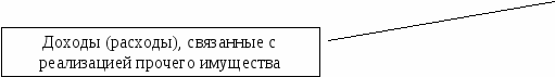 Методические указания по выполнению лабораторно-практических занятий 1С: Бухгалтерия