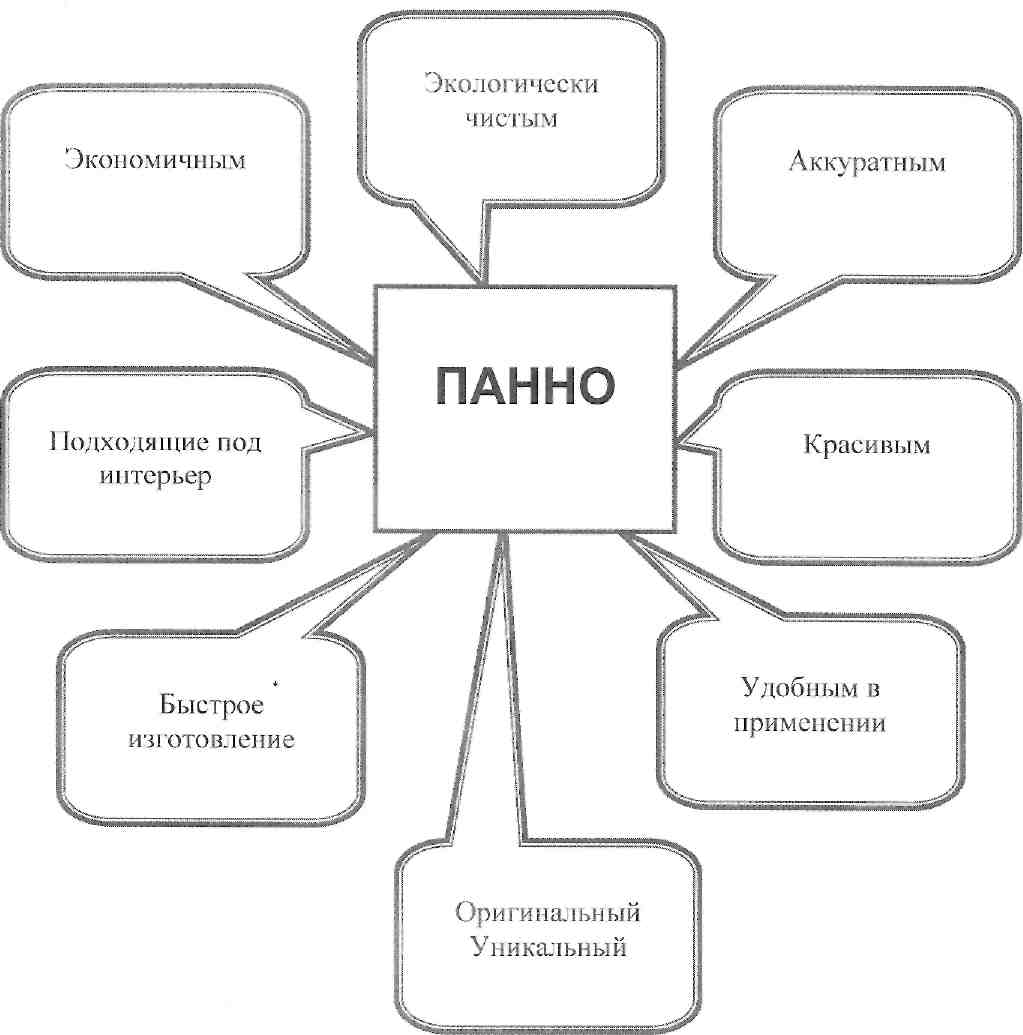 Проект по технологии И днем и ночью кот ученый все ходит по цепи кругом