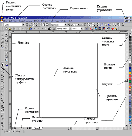 Конспект урока Знакомство с графическим редактором CorelDRAW