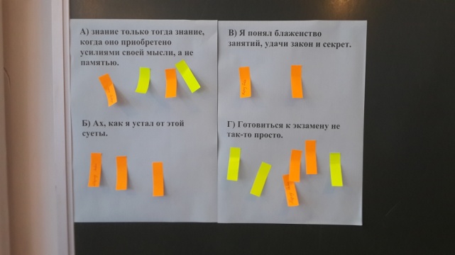Использование интерактивных методов обучения на уроках русского языка и литературы. Обучающие игры