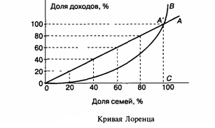 Курсовая работа Первообразная и неопределённый интеграл