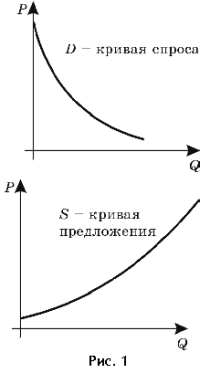 Курсовая работа Первообразная и неопределённый интеграл