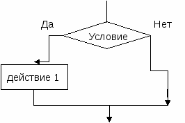 Методическая разработка практического занятия «Построение разветвленных и циклических алгоритмов и их реализация на ПК»