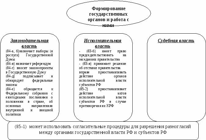 Урок права в 10 классе