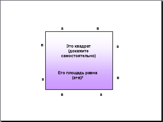 Практическая работа по информатике на тему Основы создания презентаций