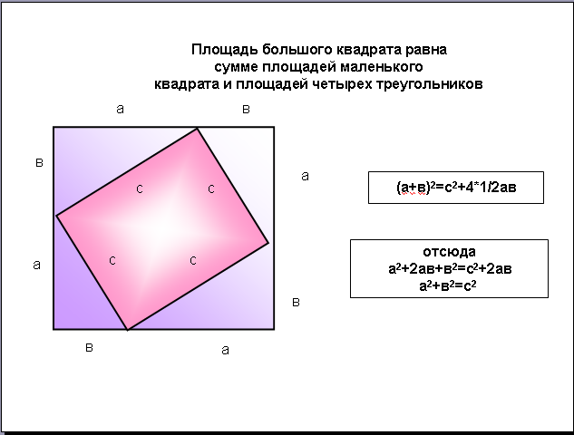 Практическая работа по информатике на тему Основы создания презентаций