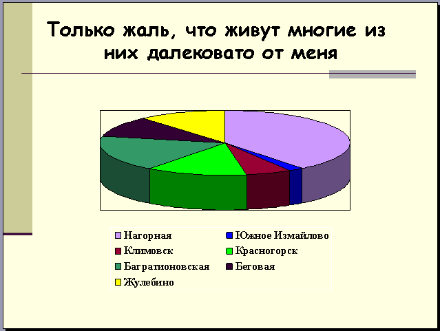 Практическая работа по информатике на тему Основы создания презентаций