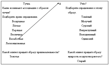 Открытый урок Мотив одиночества в стихотворениях М.Ю.Лермонтова