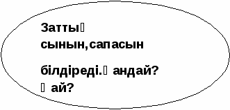 Открытый урок на тему Сын есім (1 класс)