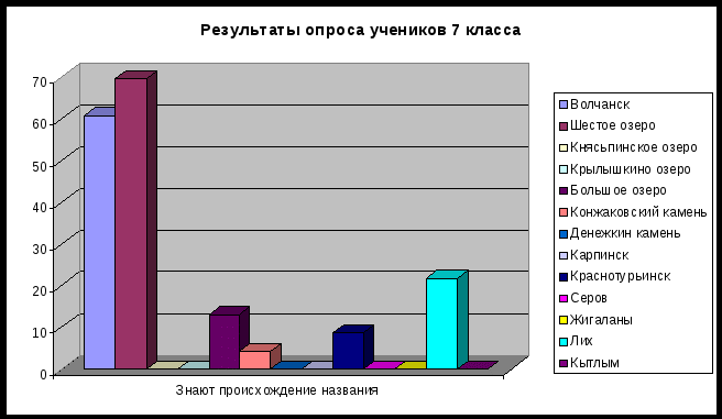 Исследовательский проект по географии на темуТопонимика Северного Урала 8 класс