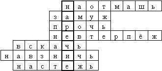 Урок русского языка по теме Наречие как часть речи (7 класс).