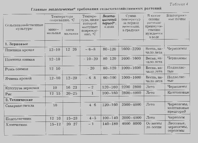 Компитентностно-ориентированные задания . 8,9 класс.