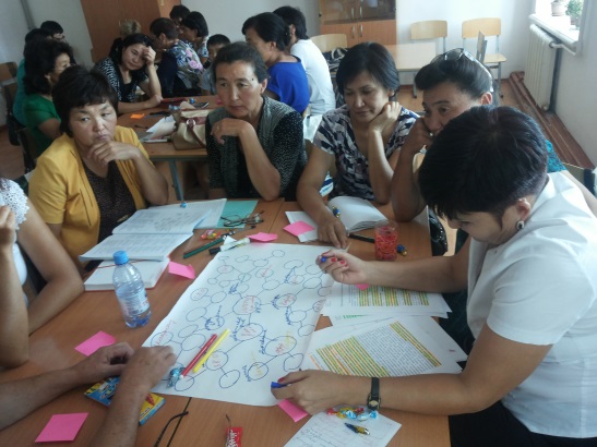 План коучинга, проводимого на секционном занятии августовской конференции учителей района 2014 года.