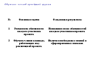 Рабочая тетрадь по обучению проектной деятельности Спешите делать добрые дела