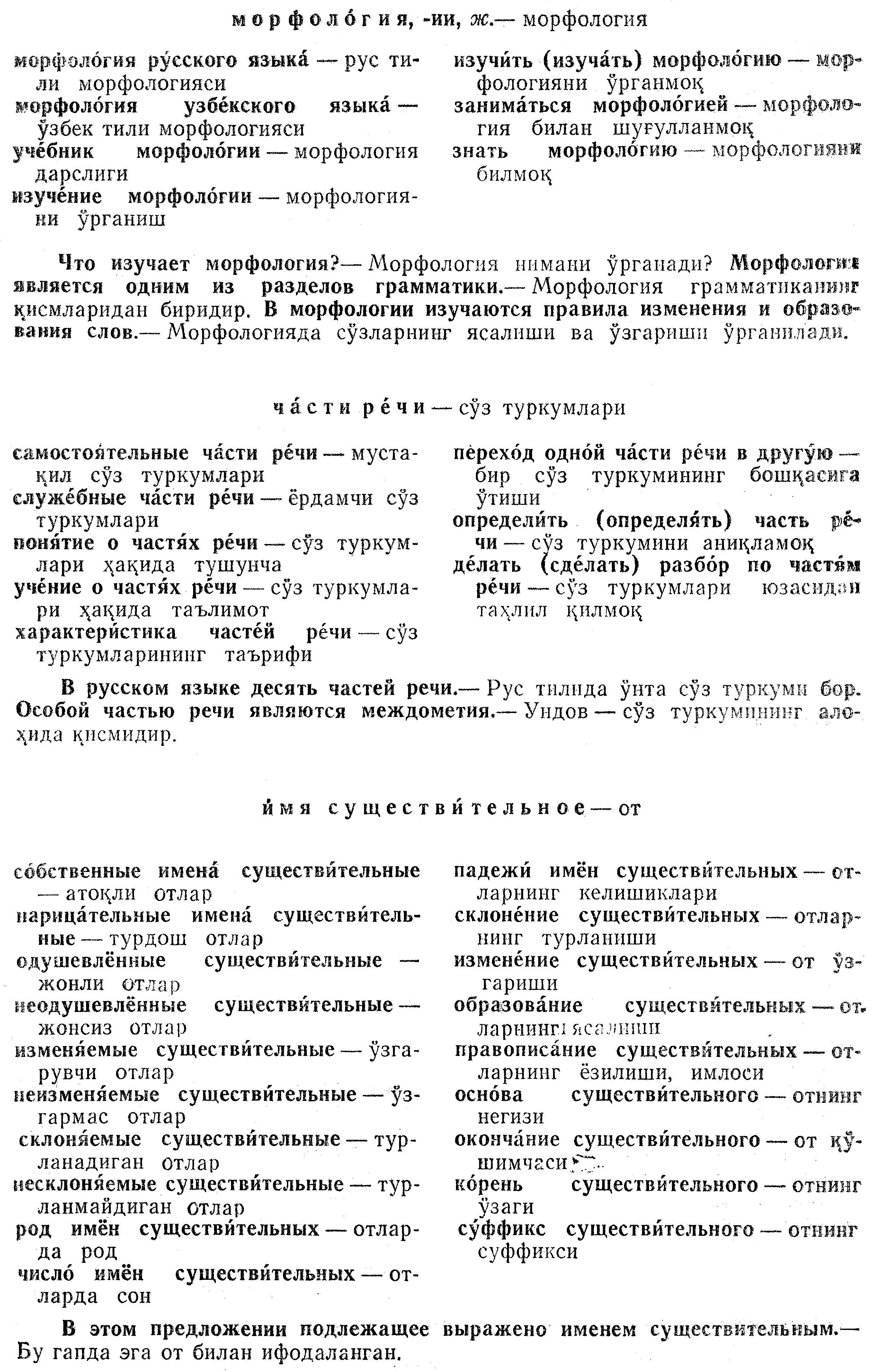 Продолжение статьи Словари для работы на уроках русского языка и литературы