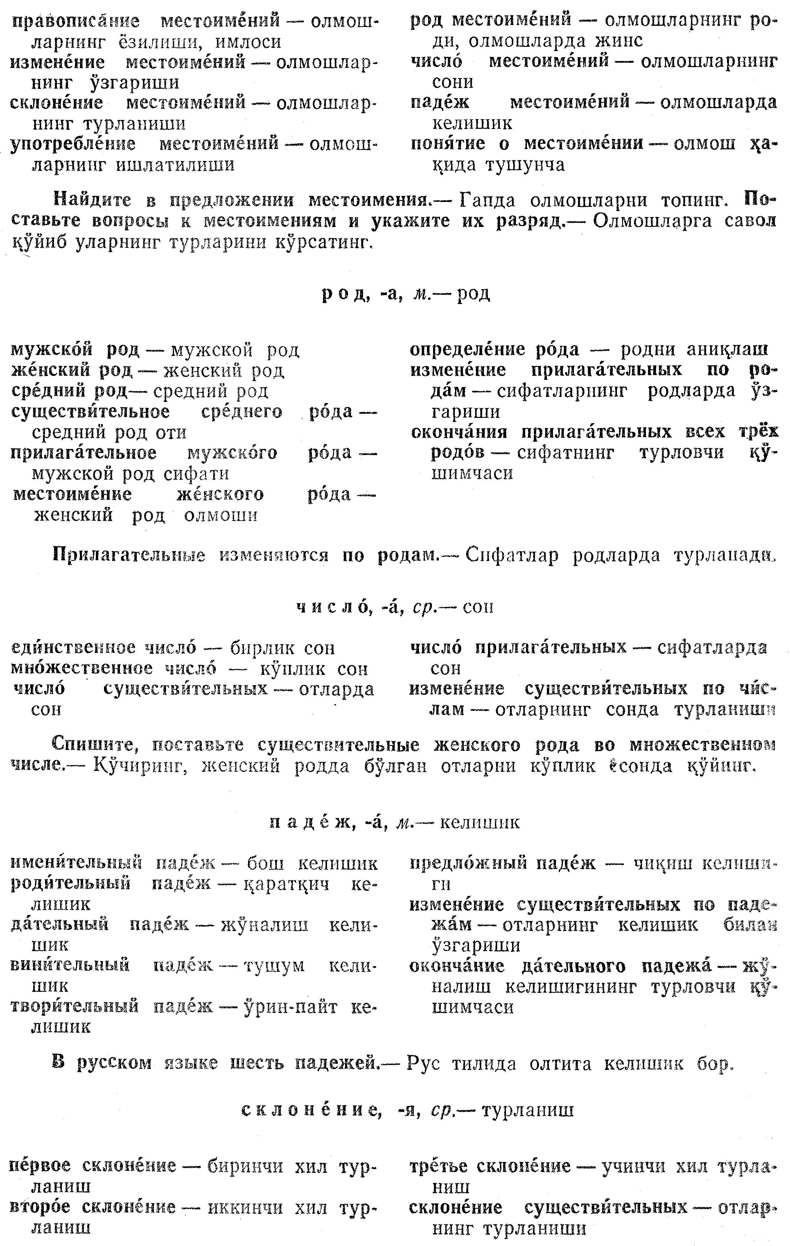 Продолжение статьи Словари для работы на уроках русского языка и литературы